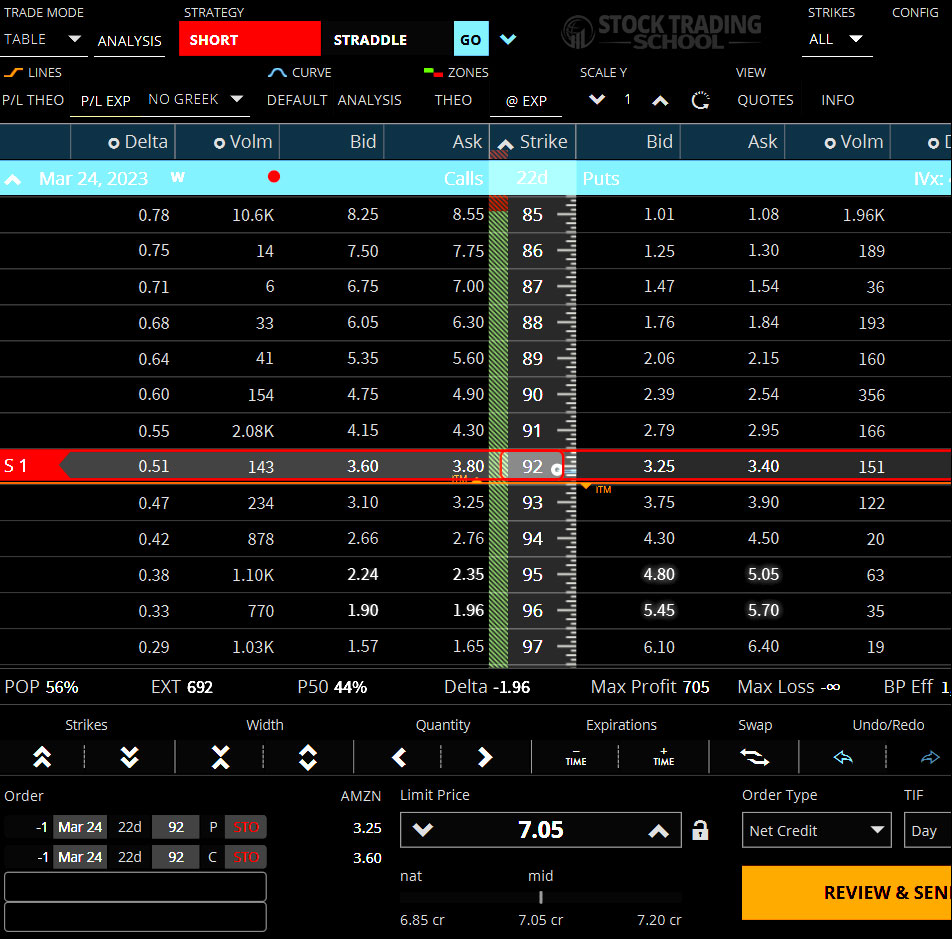 Advanced Options Trading Strategies Short Straddle